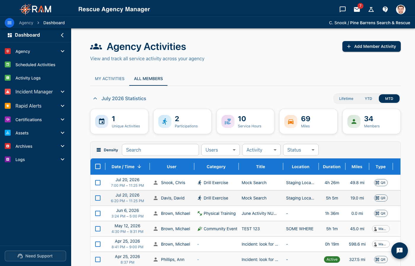 Agency Activities