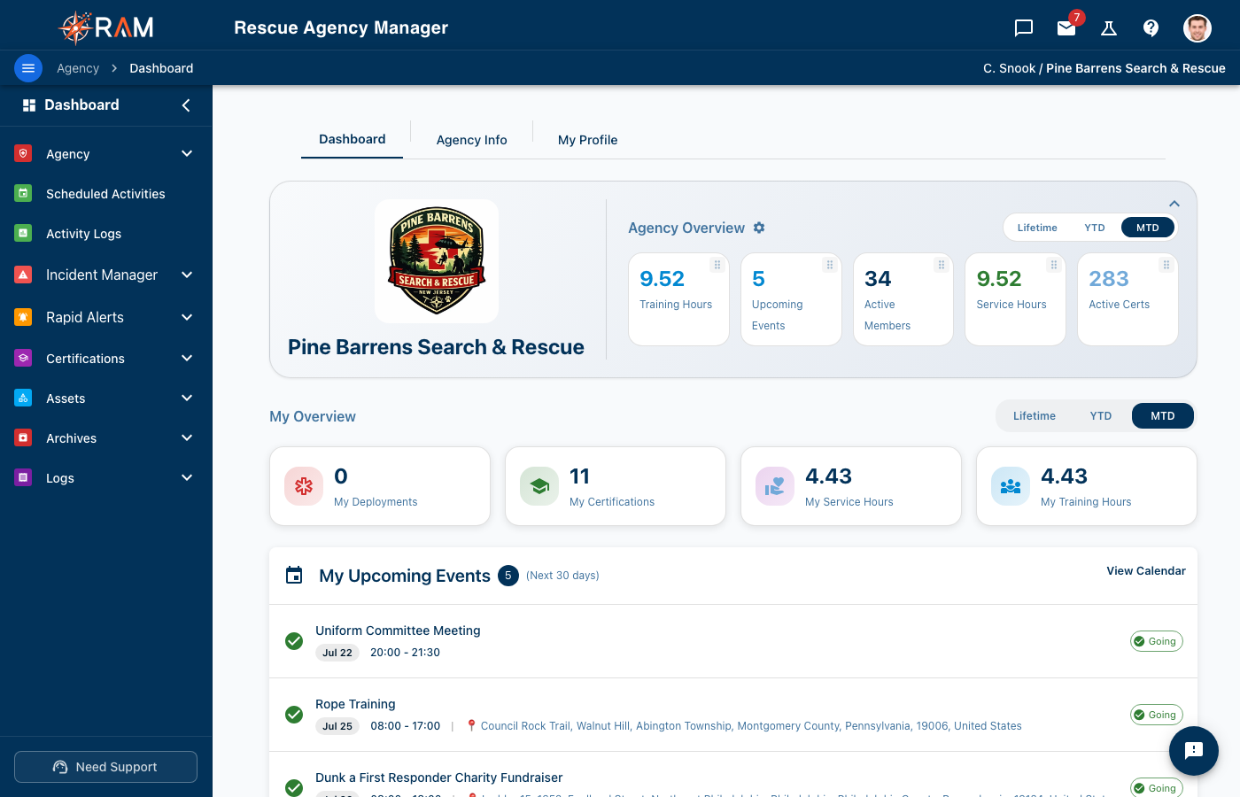 User Dashboard